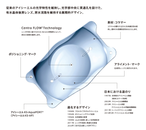 生体適合性に優れた親水性素材ollamer®（コラマー）